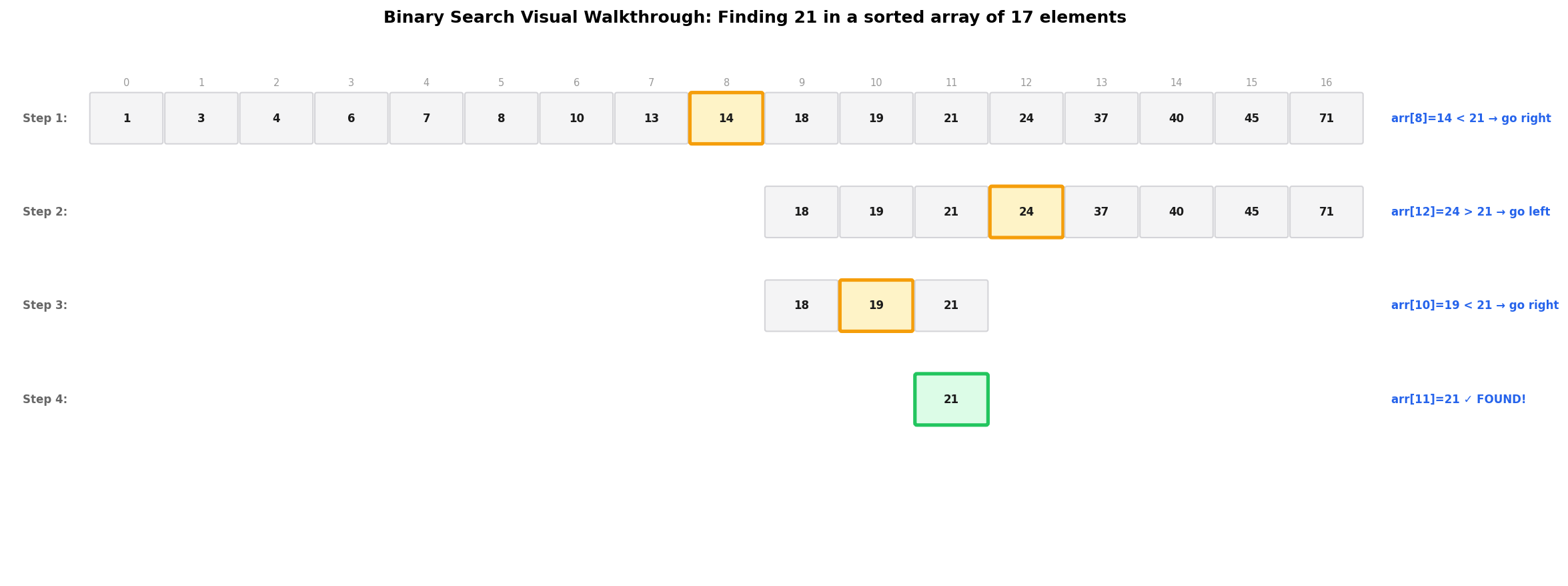 Binary Search Step-by-Step