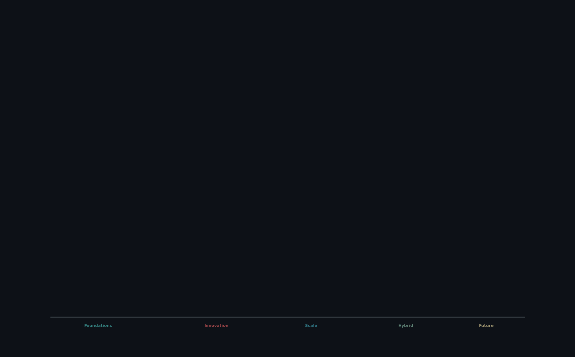 DeepSeek Timeline