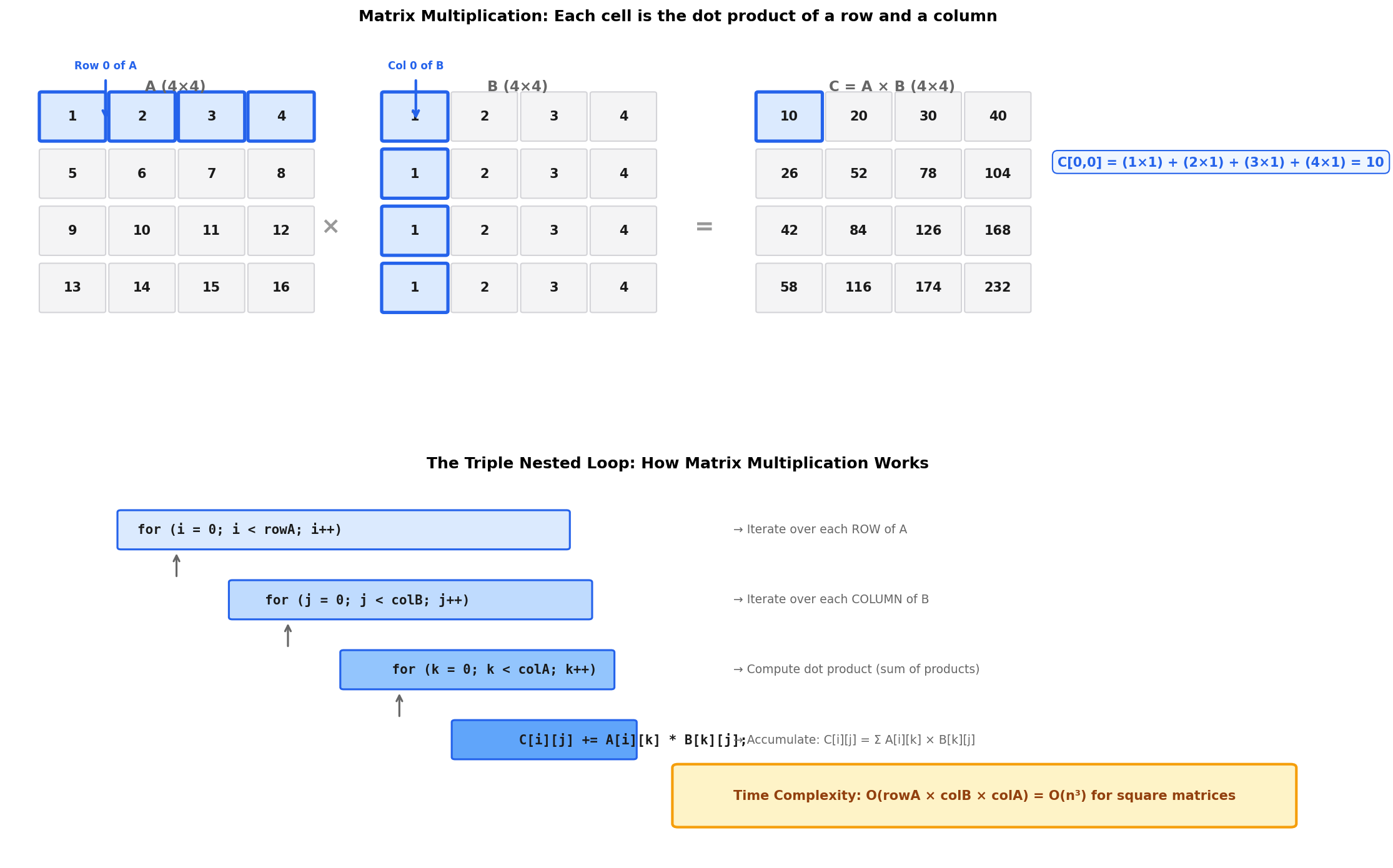 Matrix Multiplication Visual
