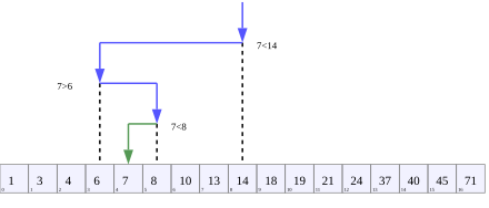 binary_search
