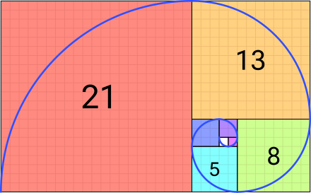 Fibonacci Sequence